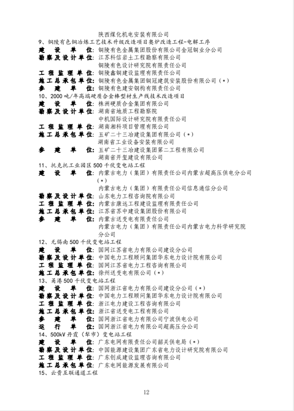 公司獲得國家優(yōu)質(zhì)工程獎(jiǎng)